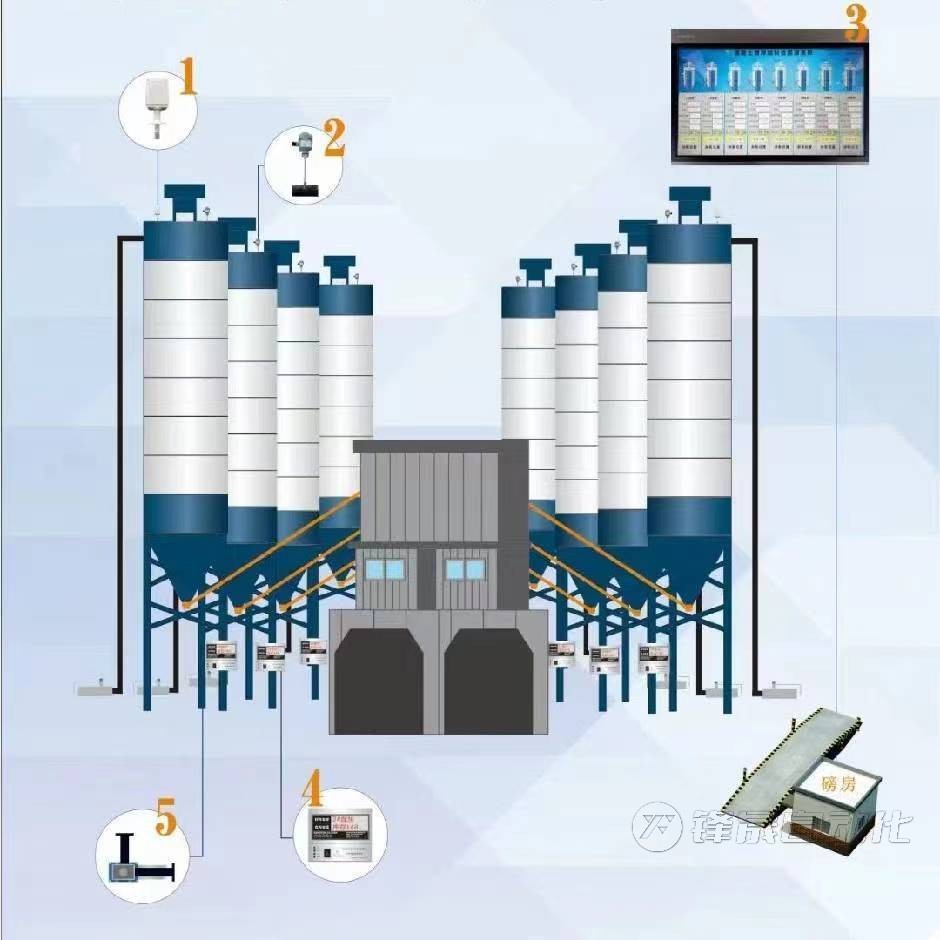 料位計監(jiān)測管理系統(tǒng)：工業(yè)自動化與智能化時代的核心驅(qū)動力與未來展望
