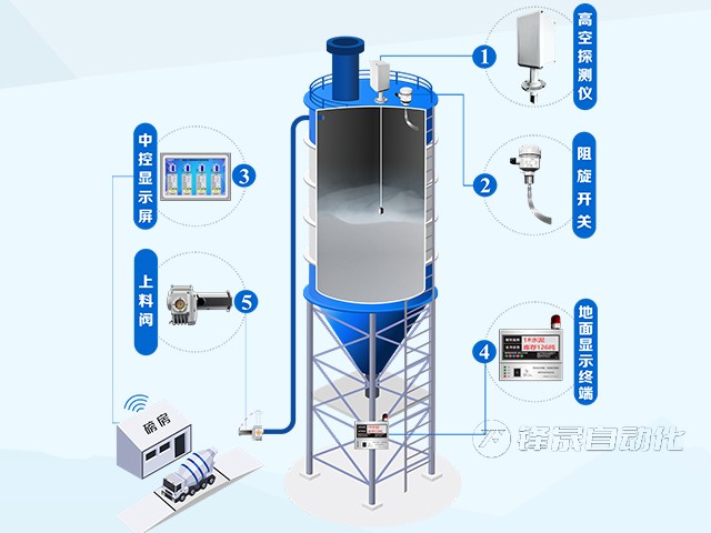 重錘式料位計(jì)