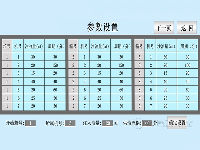 智能集中潤(rùn)滑系統(tǒng)：工業(yè)設(shè)備的“自動(dòng)化潤(rùn)滑助手”