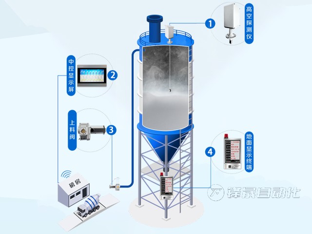 接觸式料位計(jì)在日常使用中要注意哪些事項(xiàng)？