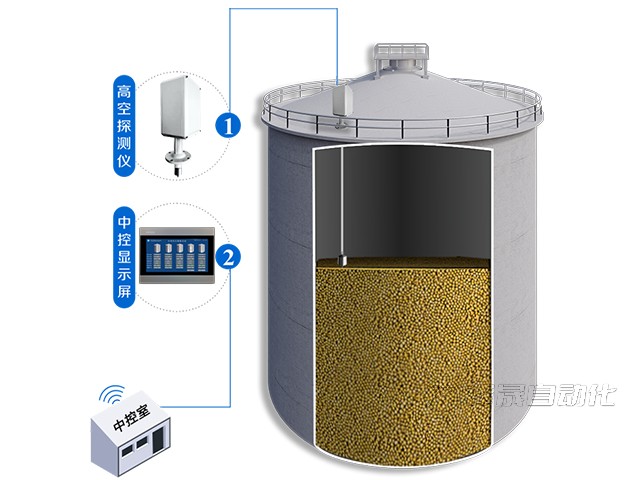 谷物倉(cāng)料位測(cè)量系統(tǒng)